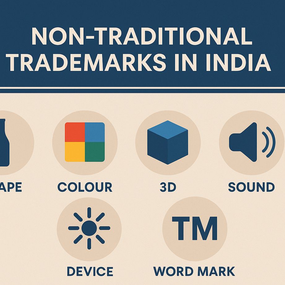 Non-Traditional Trademarks in India — Shape, Colour, 3D, Sound, Device & Word Marks